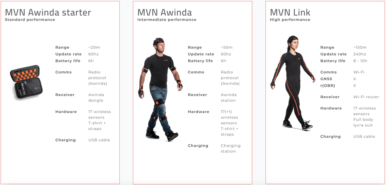 MVN Animate | PRODUCTS